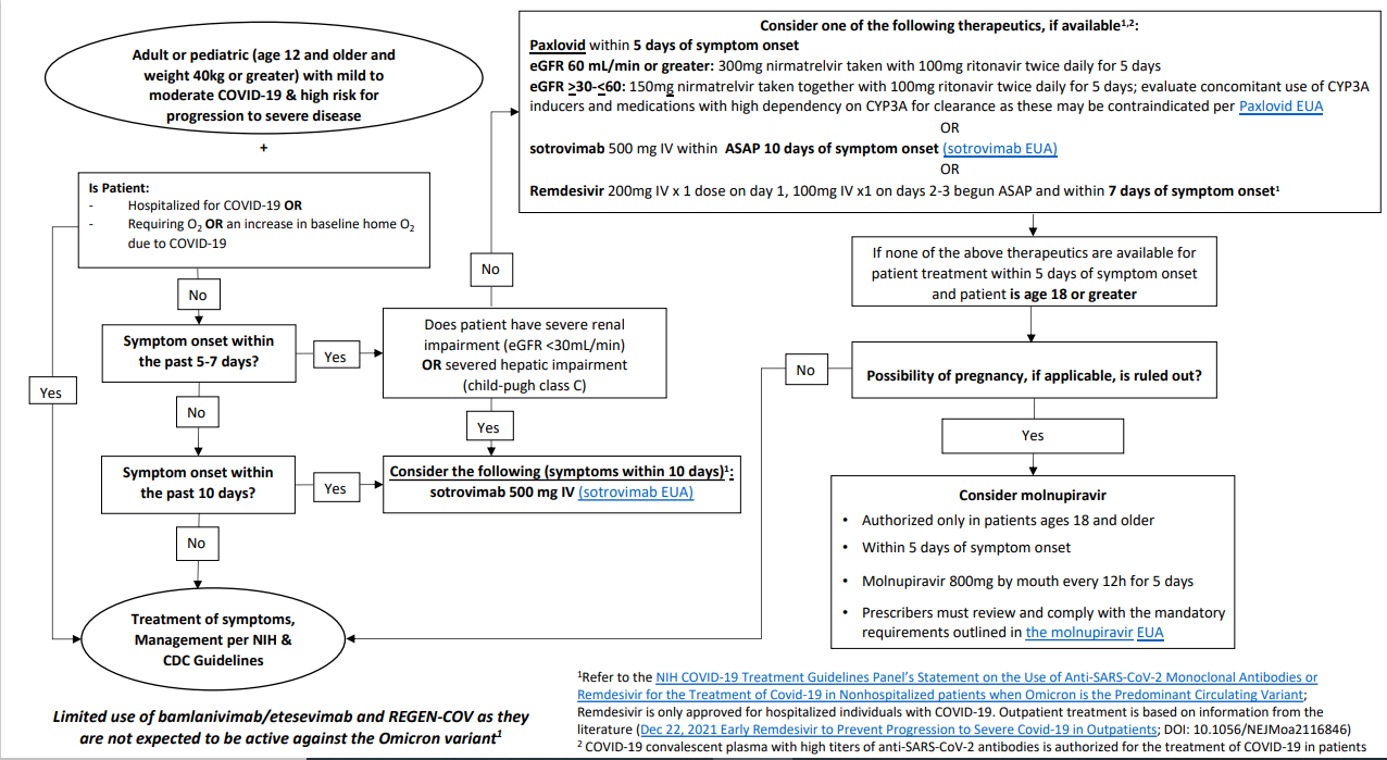 Health Provider Therapeutics Flow Chart Figure.png